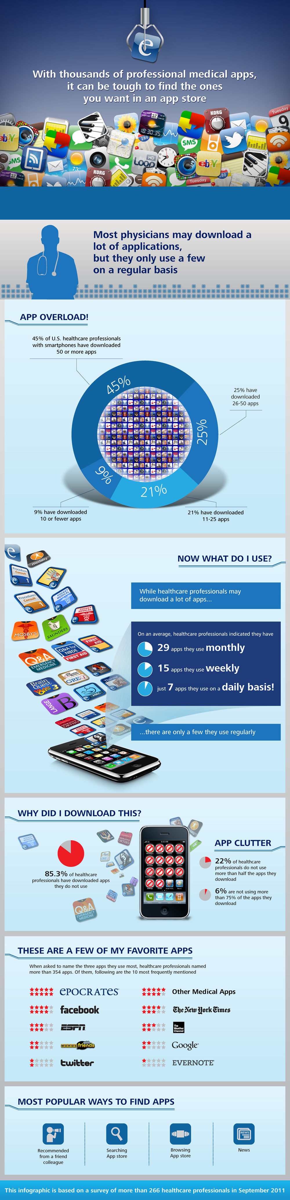 App Overload for Doctors infographic App Overload for Doctors infographic