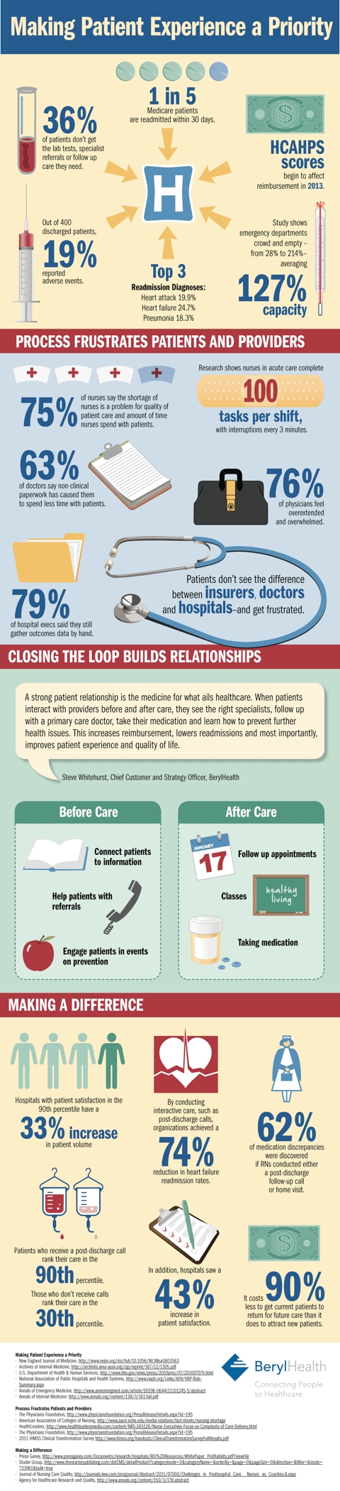 Making Patient Experience A Priority Infographic Making Patient Experience A Priority Infographic