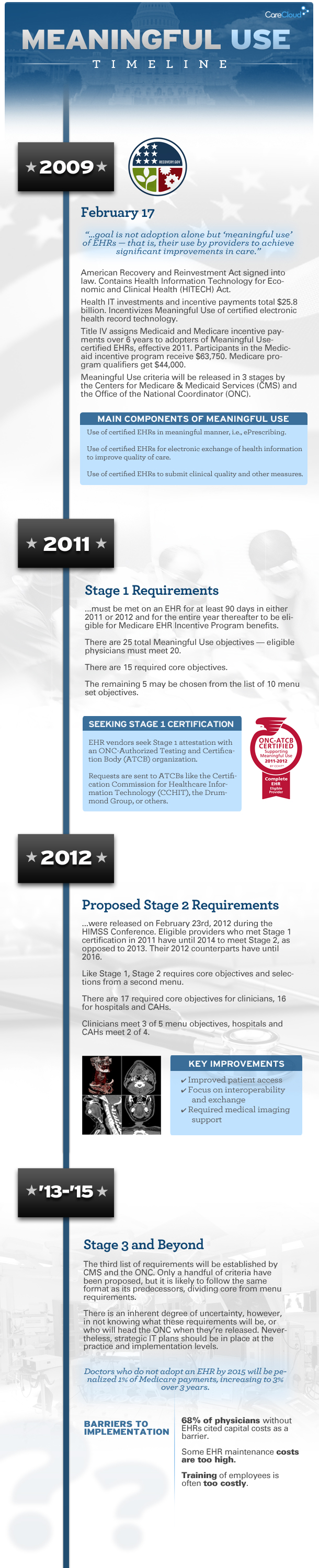 Making Sense of Meaningful Use Infographic Making Sense of Meaningful Use Infographic
