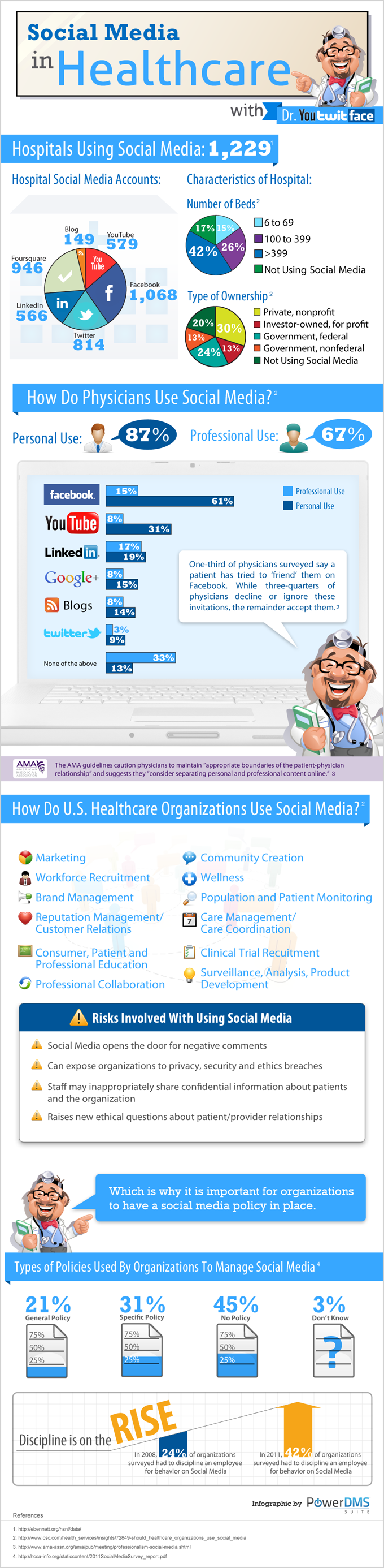 Social Media in Healthcare Infographic Social Media in Healthcare Infographic
