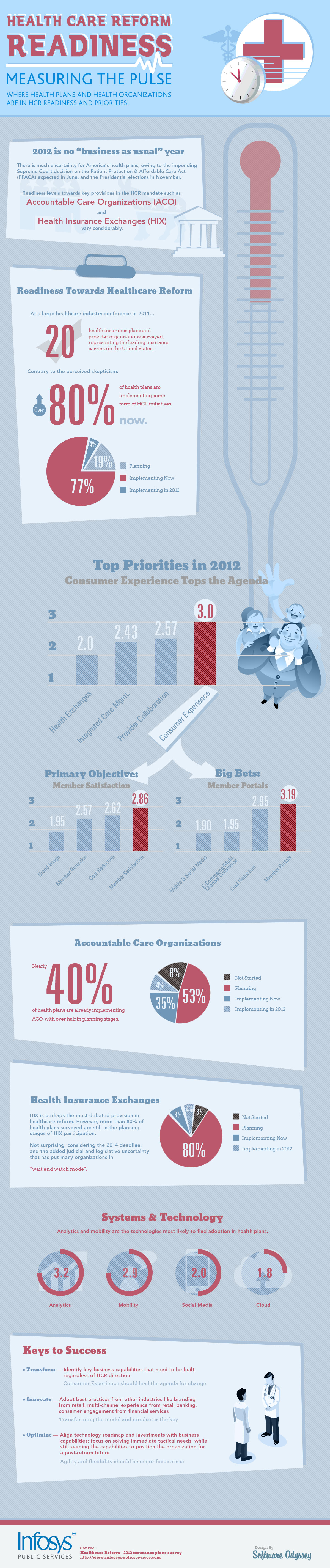 Healthcare Reform Readiness Healthcare Reform Readiness