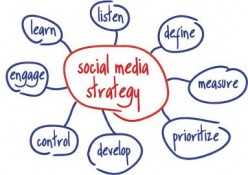 6 Reasons Why Your Medical Practice Needs A Social Media Strategy