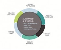 3 Population Health Management Implications for 2013