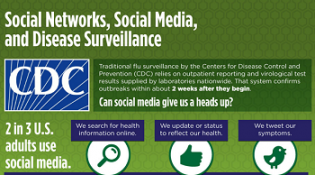 How Twitter Can Predict Flu Outbreaks Faster Than the CDC