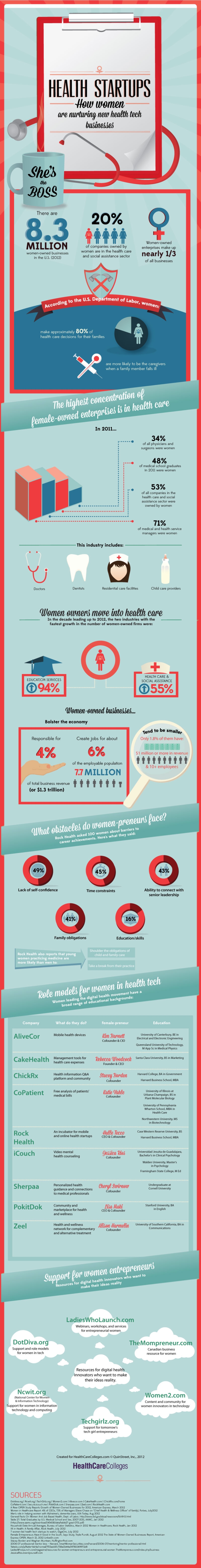 How Women Are Leading the Digital Health Startup Revolution Infographic How Women Are Leading the Digital Health Startup Revolution Infographic