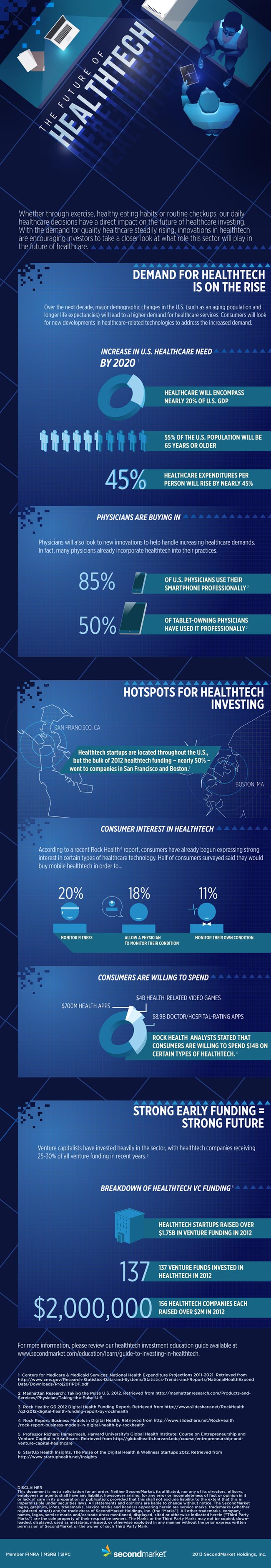 Why Innovation is the Future of Healthtech Infographic Why Innovation is the Future of Healthtech Infographic