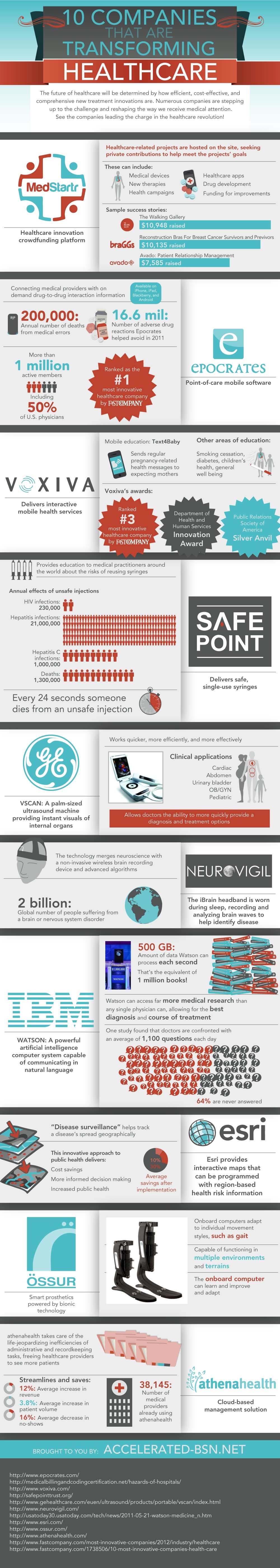 10 Health Tech Companies That Are Transforming Healthcare Infographic 10 Health Tech Companies That Are Transforming Healthcare Infographic