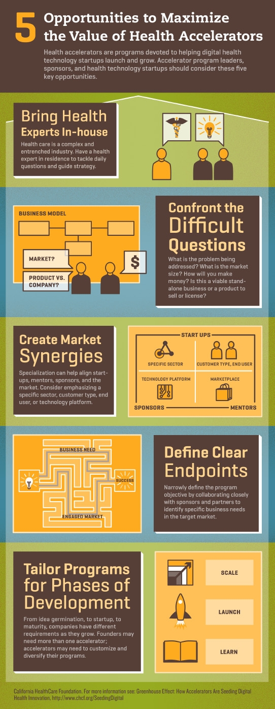 5 Opportunities to Maximize the Value of Digital Health Accelerators Infographic