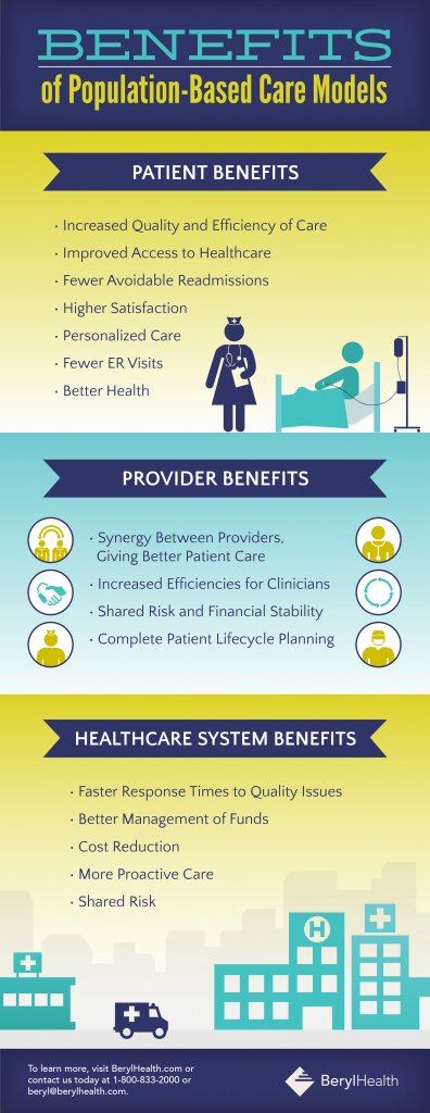 Benefits of Population Health Delivery Models Infographic