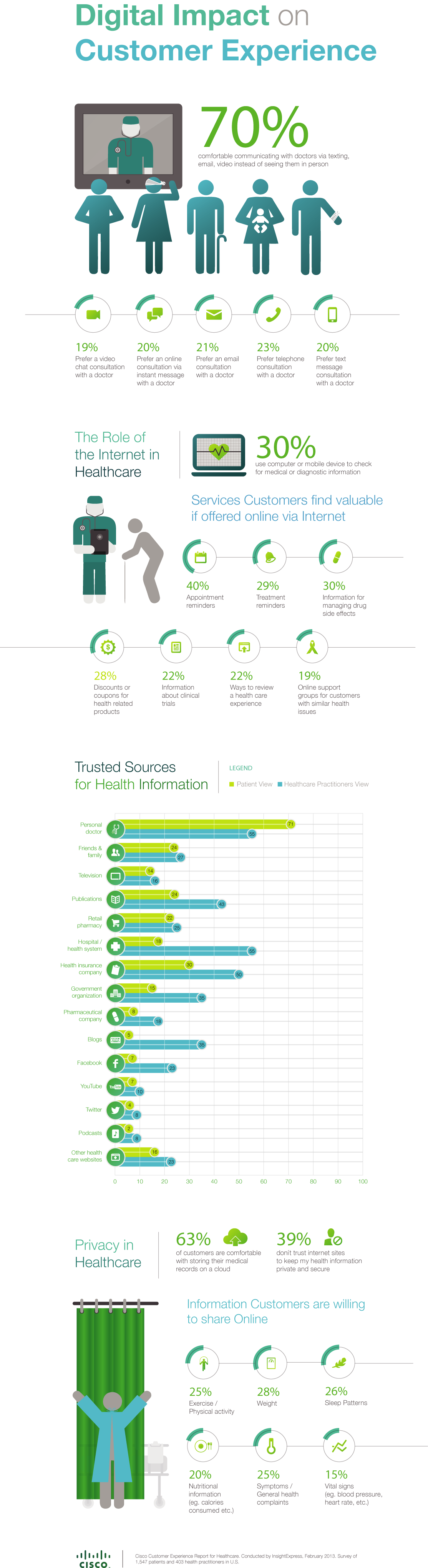 Survey:76% of Patients Would Choose Telehealth Over Human Contact
