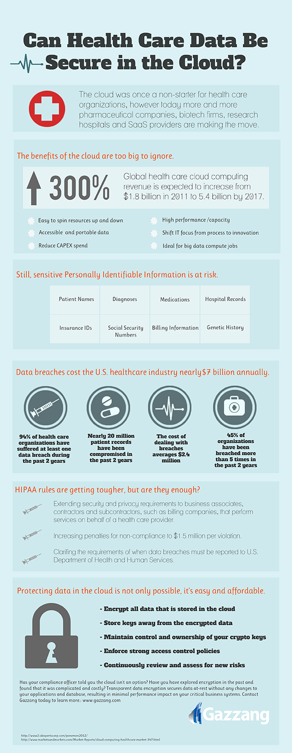 Infographic: Can Health Care Data Be Secure in the Cloud? Infographic: Can Health Care Data Be Secure in the Cloud?