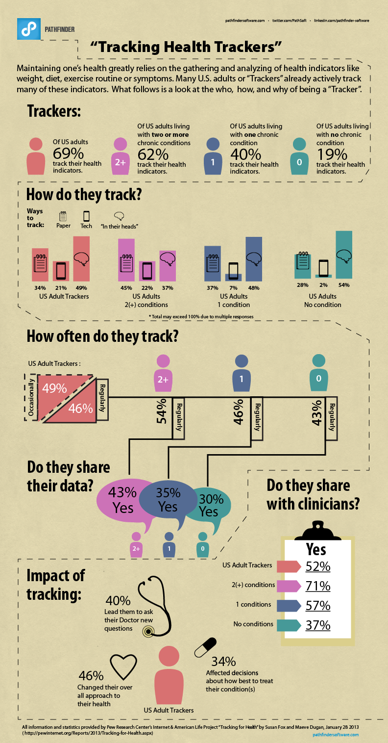 The Impact of Quantified Self Tracking Infographic The Impact of Quantified Self Tracking Infographic