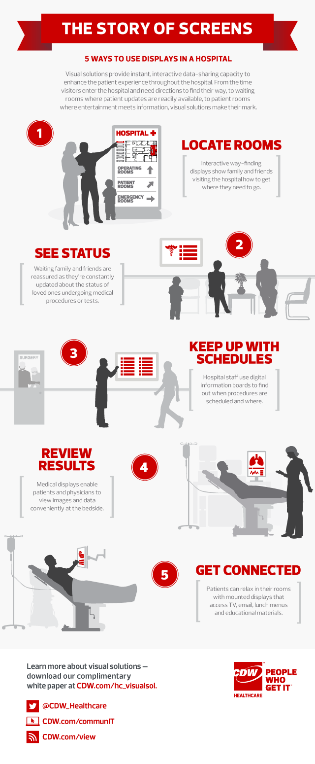5 Ways Digital Hospital Displays Are Enhancing the Patient Experience Infographic 5 Ways Digital Hospital Displays Are Enhancing the Patient Experience Infographic