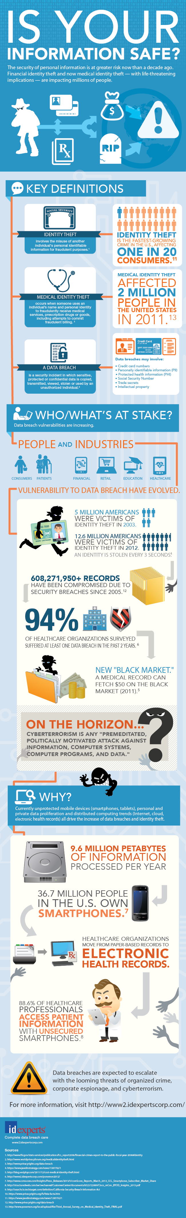 Infographic: Is Your Medical Record Safe?