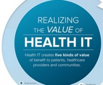 Realizing the Value of Health IT