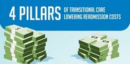 4 Pillars of Transitional Care to Lower Readmission Costs