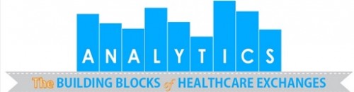 Analytics is the building blocks of Healthcare Exchanges