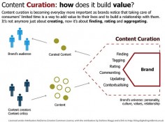 Why Content Curation in Healthcare Matters