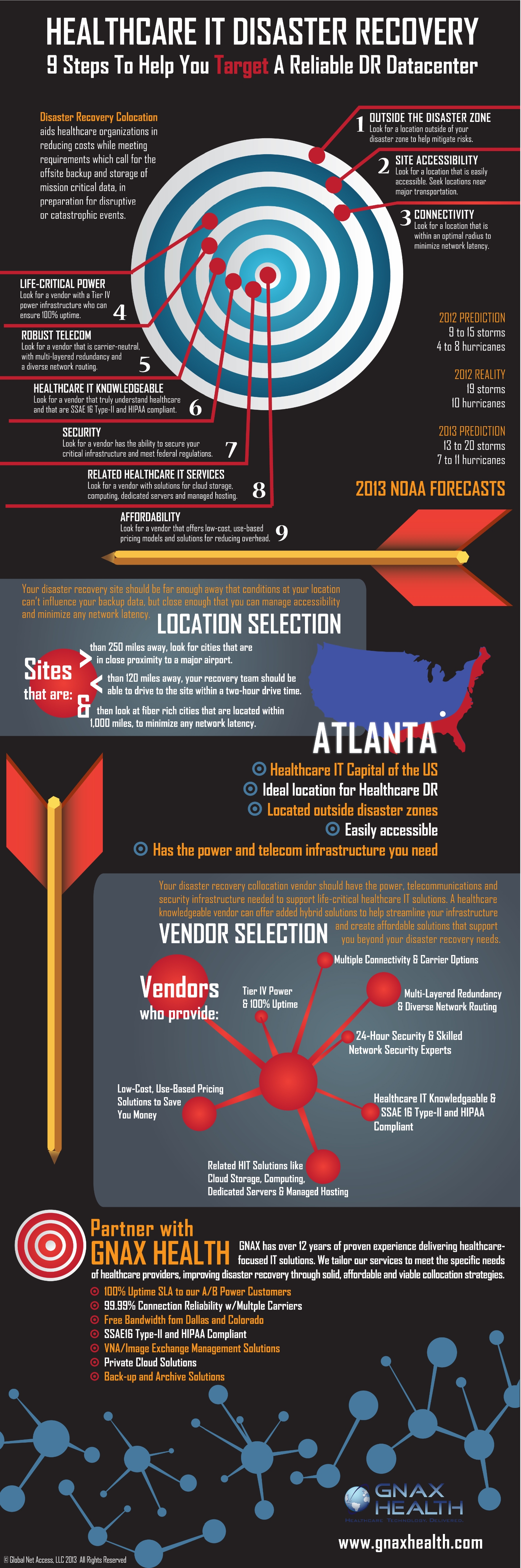 9 Tips for Healthcare IT Disaster Recovery Planning (Infographic) 9 Tips for Healthcare IT Disaster Recovery Planning (Infographic)