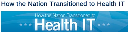 How the Nation Transitioned to Health IT
