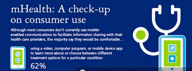 Deloitte_How Consumers Currently Use mHealth
