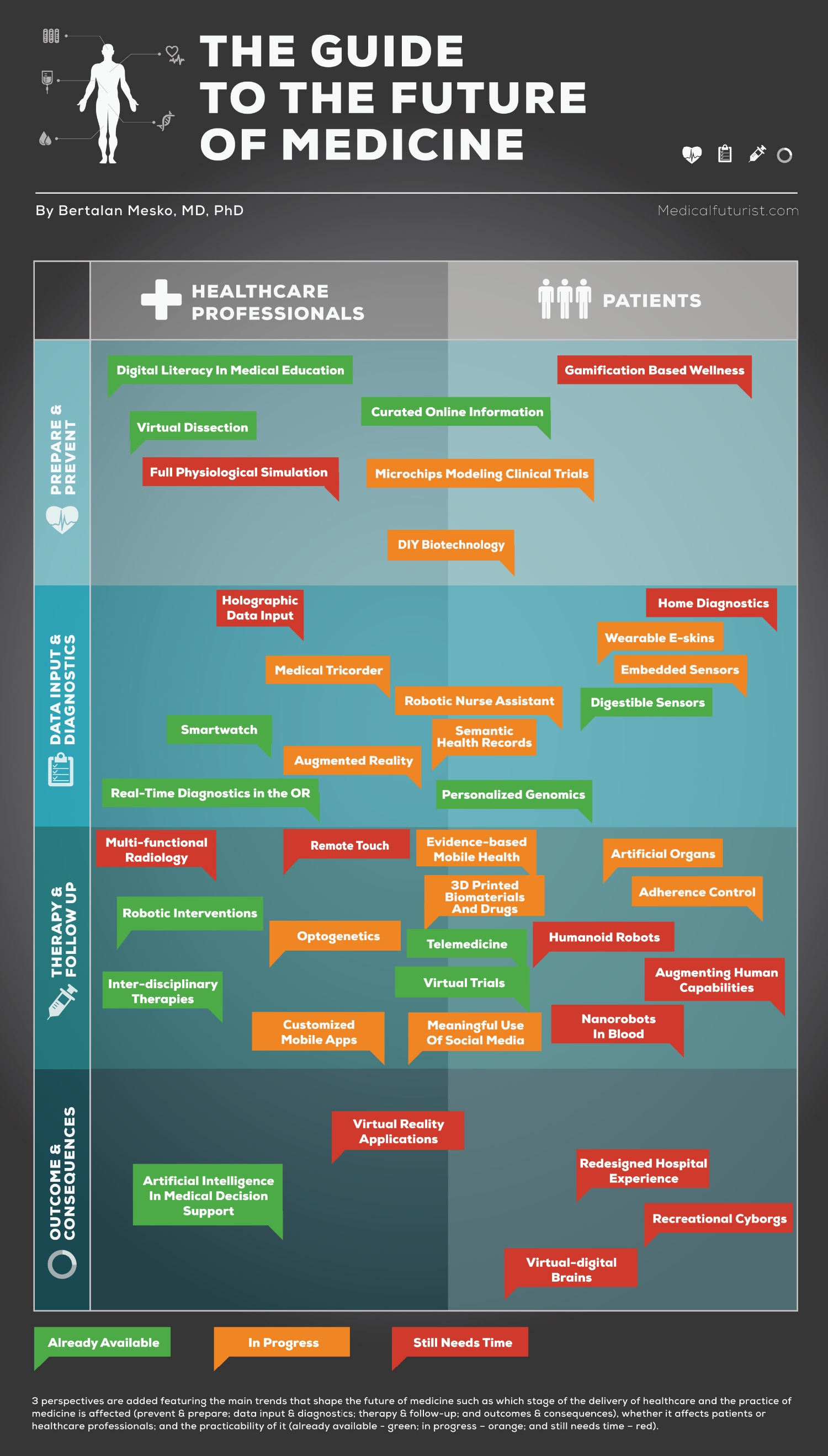 Infographic: 40 Key Trends Shaping The Future of Medicine