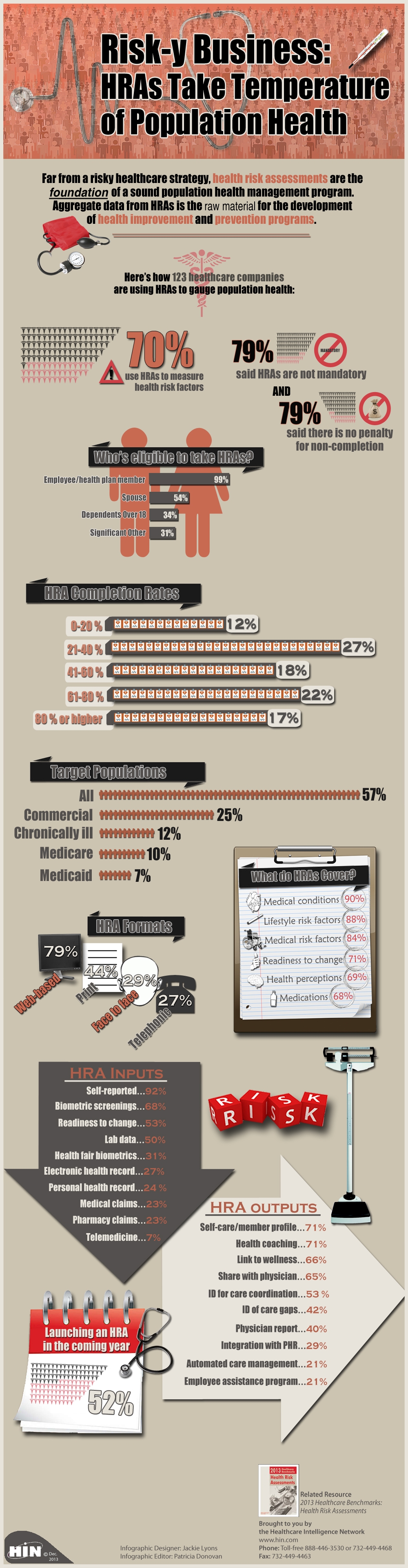 Health Risk Assessments Are A Powerful Component of Population Health Management (Infographic) Health Risk Assessments Are A Powerful Component of Population Health Management (Infographic)
