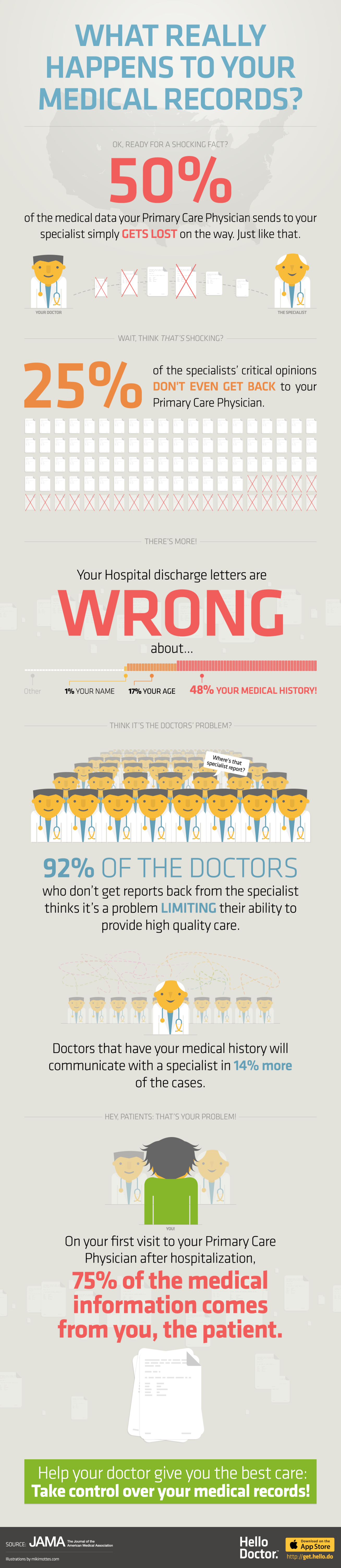 Infographic: 6 Shocking Facts About Your Medical Records Infographic: 6 Shocking Facts About Your Medical Records