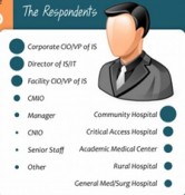 The Challenging Landscape for Healthcare IT Executives