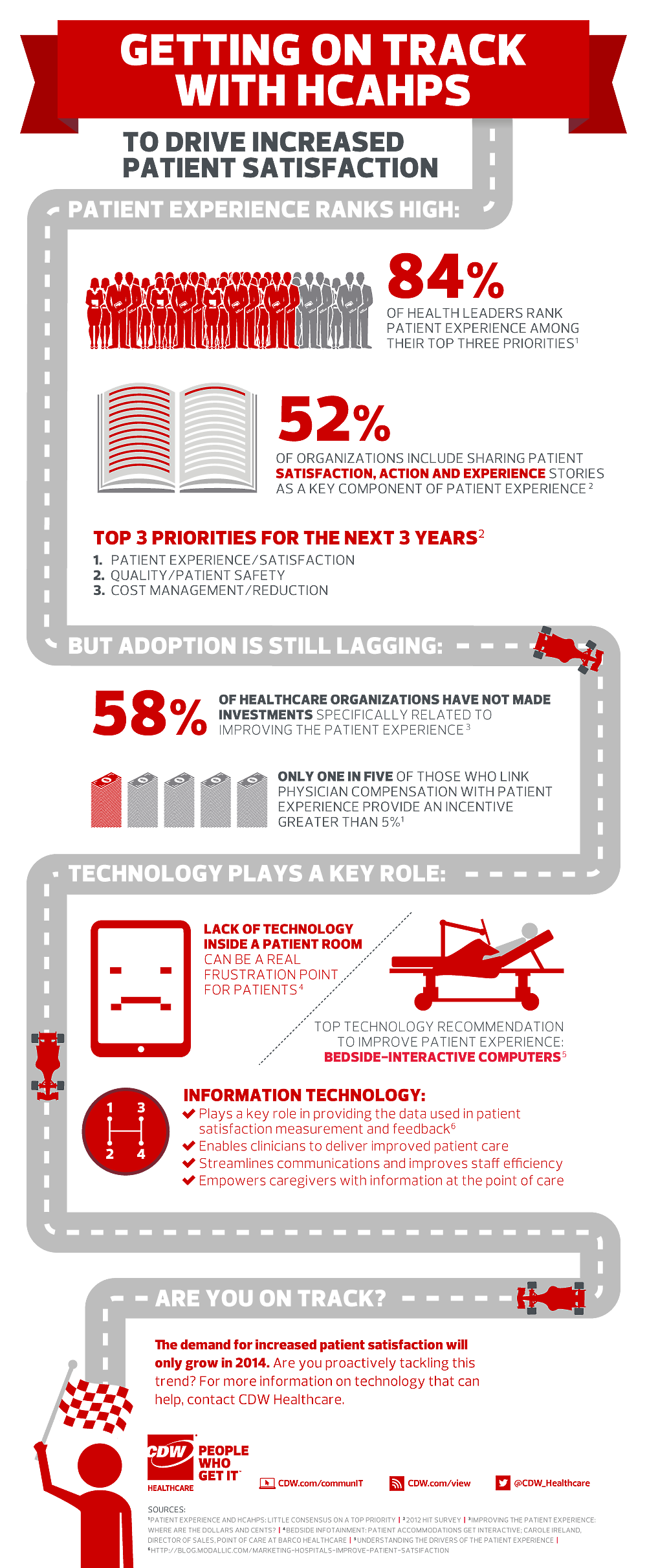 Infographic: The Role of Health IT in the Patient Experience Infographic: The Role of Health IT in the Patient Experience
