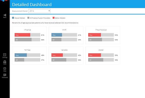 Practice Fusion launches Population Health Management