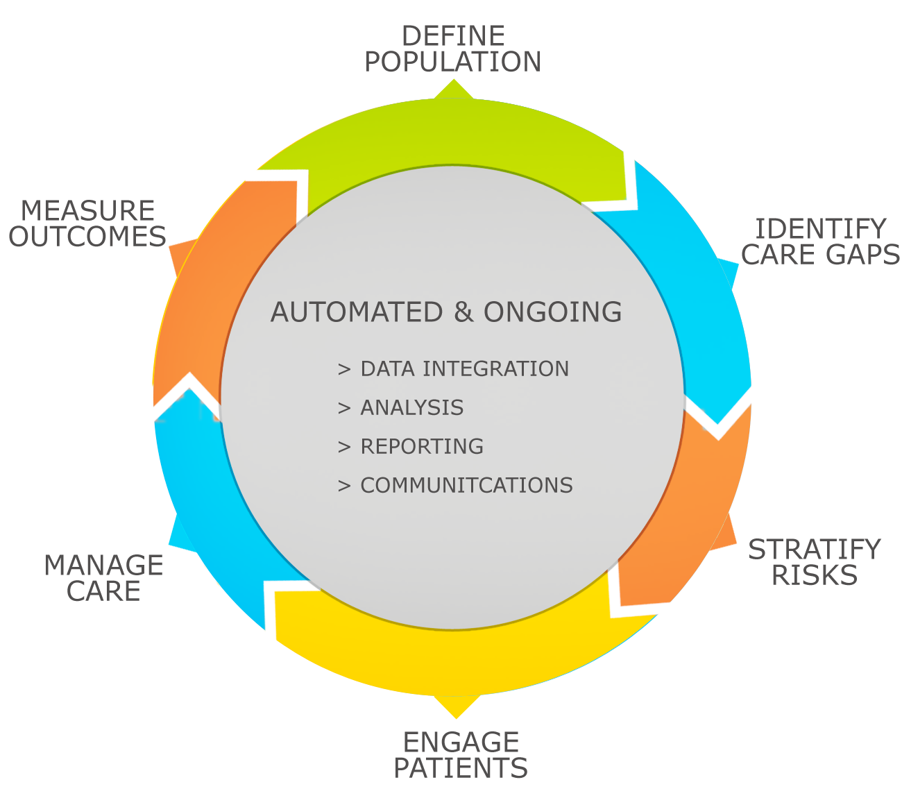 The High Growth Opportunity of the Population Health Management Market