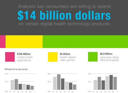 45 Mind Blowing Digital Health Statistics and Trends