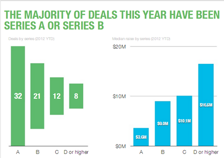 45 Mind Blowing Digital Health Statistics and Trends