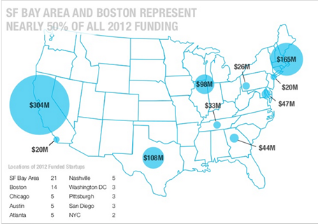 45 Mind Blowing Digital Health Statistics and Trends